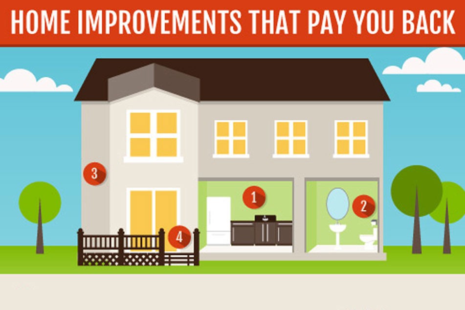 Home Improvement Projects that Pay You Back