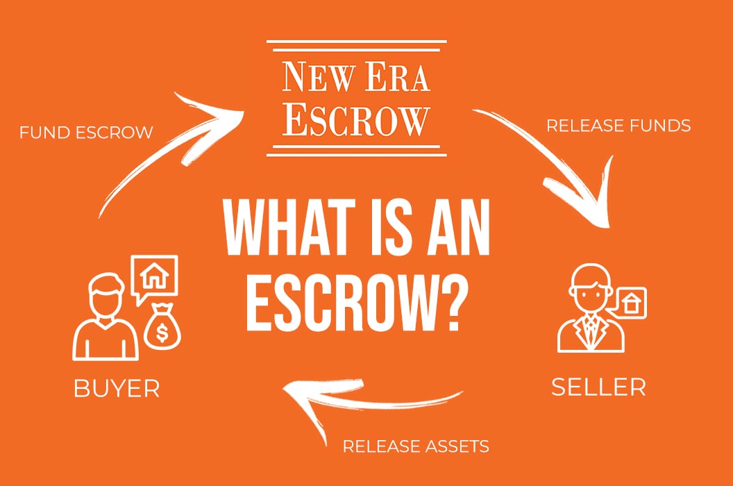 What is an Escrow - New Era Escrow